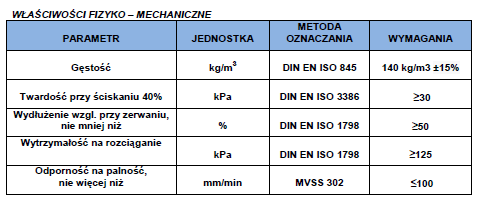 Właściwości pianki 140 kg/m3